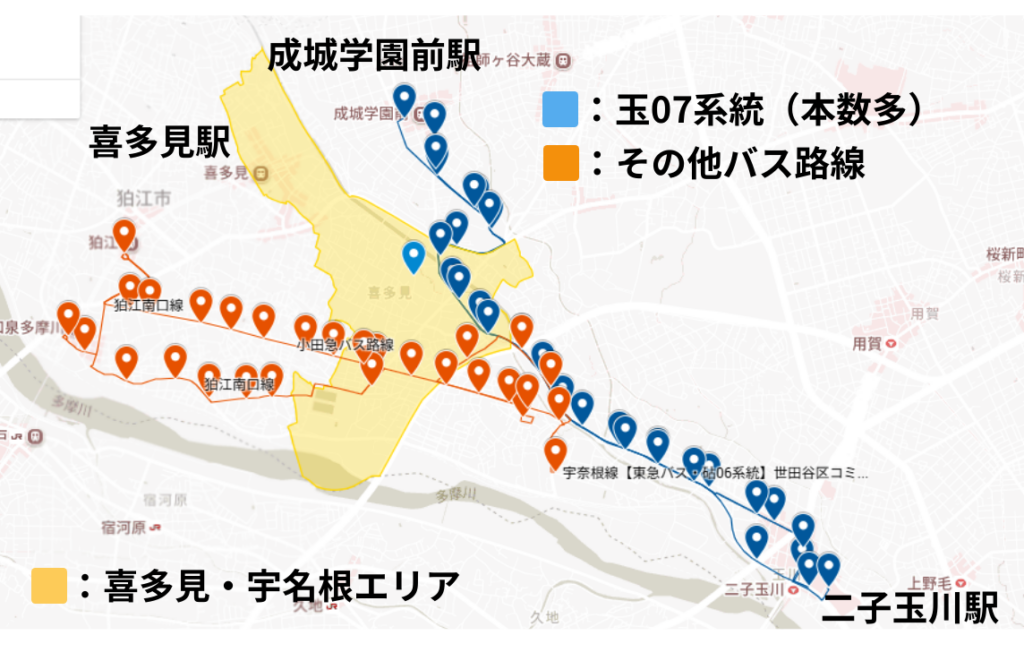 喜多見・宇名根エリア